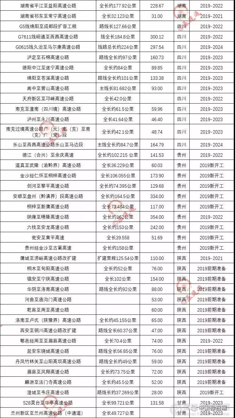超20000億基建浪潮,砂石行業又進入一輪狂熱期!