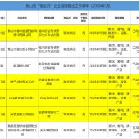 斷水、斷電、清除產(chǎn)品設(shè)備！7家“散亂污”建材企業(yè)關(guān)?；蚣磳㈥P(guān)停